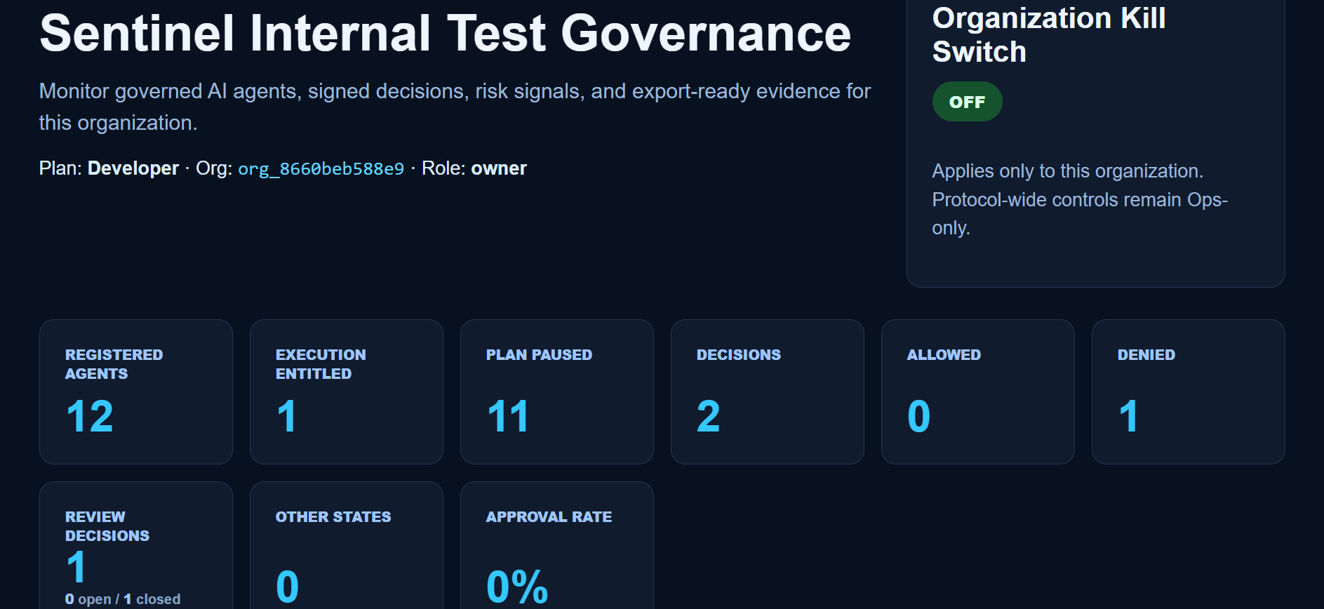Sentinel Internal Test dashboard: Developer plan, 12 registered agents, 1 execution-entitled, 11 plan-paused, two decisions and one closed review.